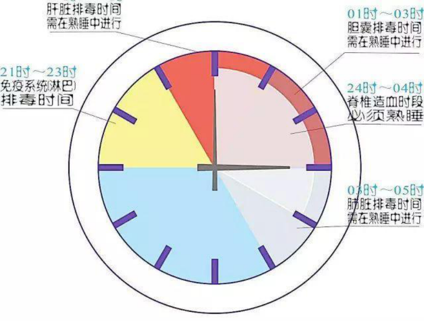 睡眠拖延癥是什么？睡前拖延的表現(xiàn)與成因