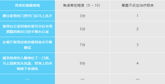 強(qiáng)迫思維/強(qiáng)迫行為與焦慮感密不可分