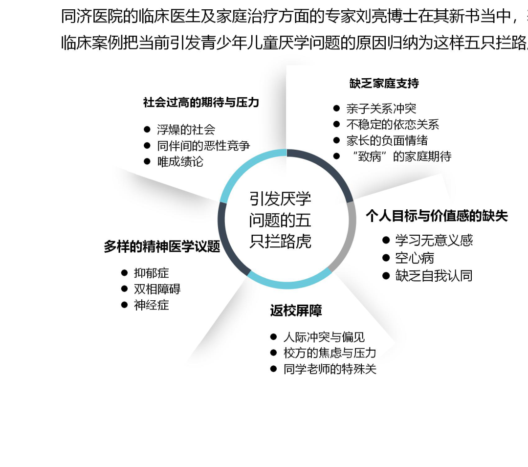 學生的厭學心理分析