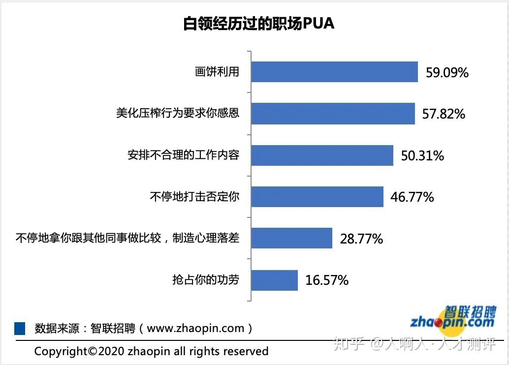 被你忽視的，婚姻中的PUA泛化