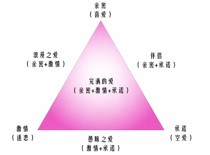誰能夠和你長伴一生，為愛犧牲自我，值得嗎？