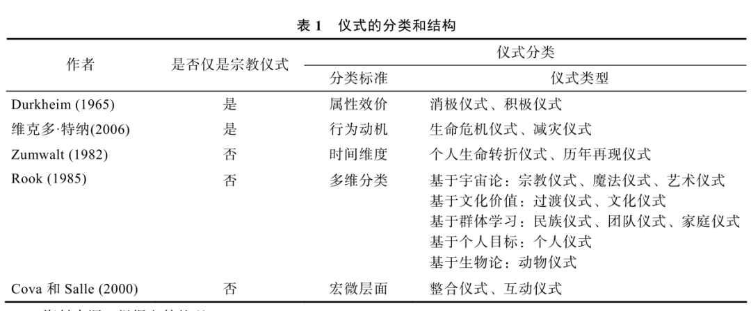 儀式感：為什么年味越來越淡了？
