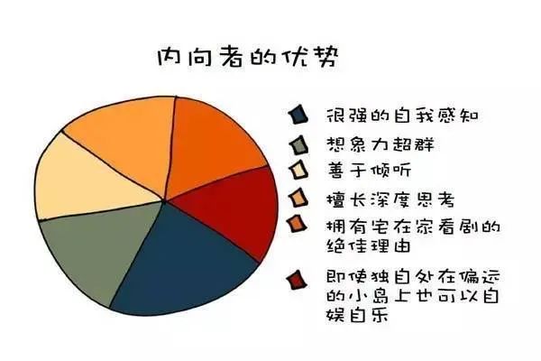 內(nèi)向的人不要著急改變性格，教你如何做好內(nèi)向的人