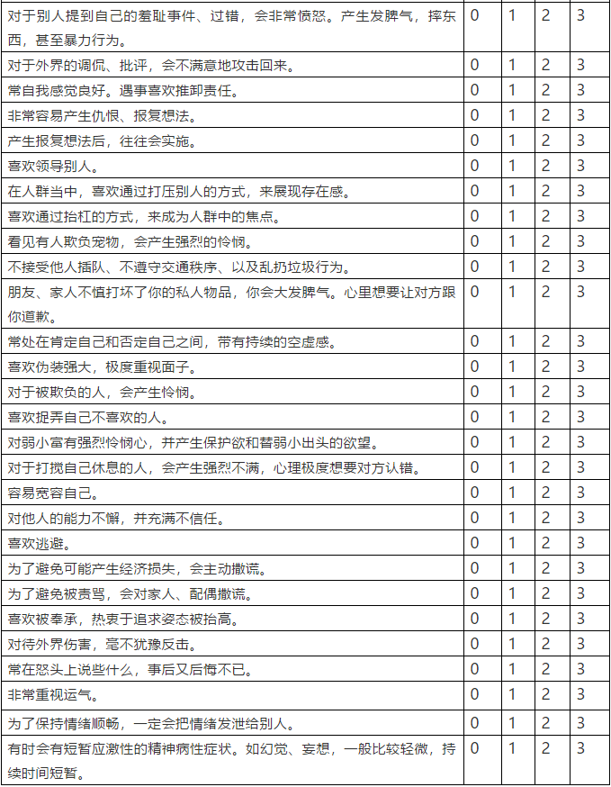 沖動（暴躁）型人格測試（IPS）