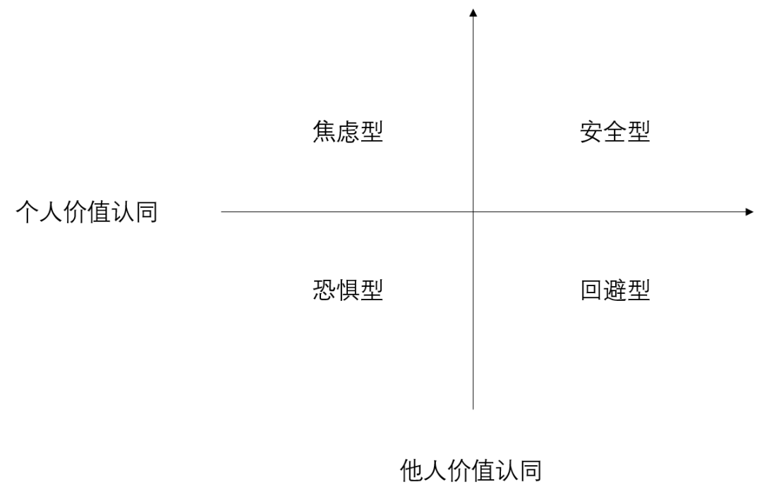 單身式戀愛(ài)：我喜歡你，但別確定戀愛(ài)關(guān)系