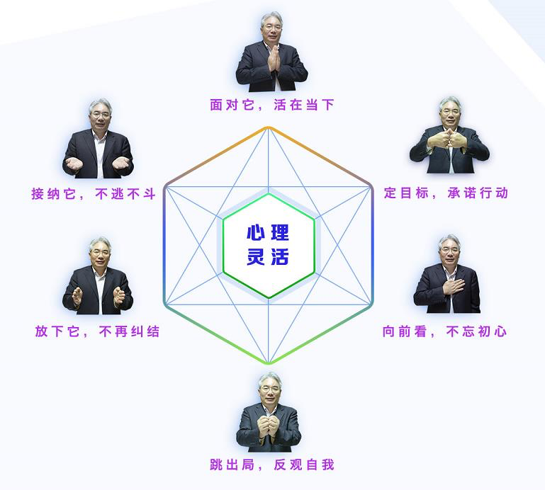 ACT視角下的抑郁癥及其應(yīng)對(duì)策略