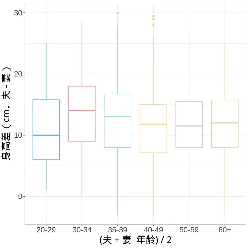 南北方人身高越來越接近，是真的嗎？