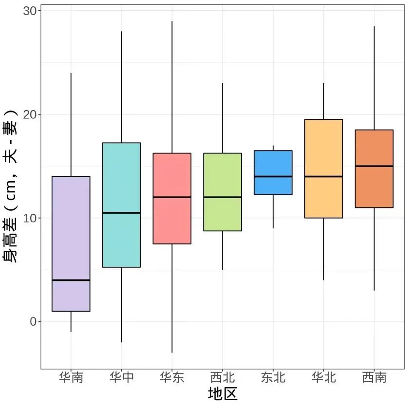 南北方人身高越來越接近，是真的嗎？