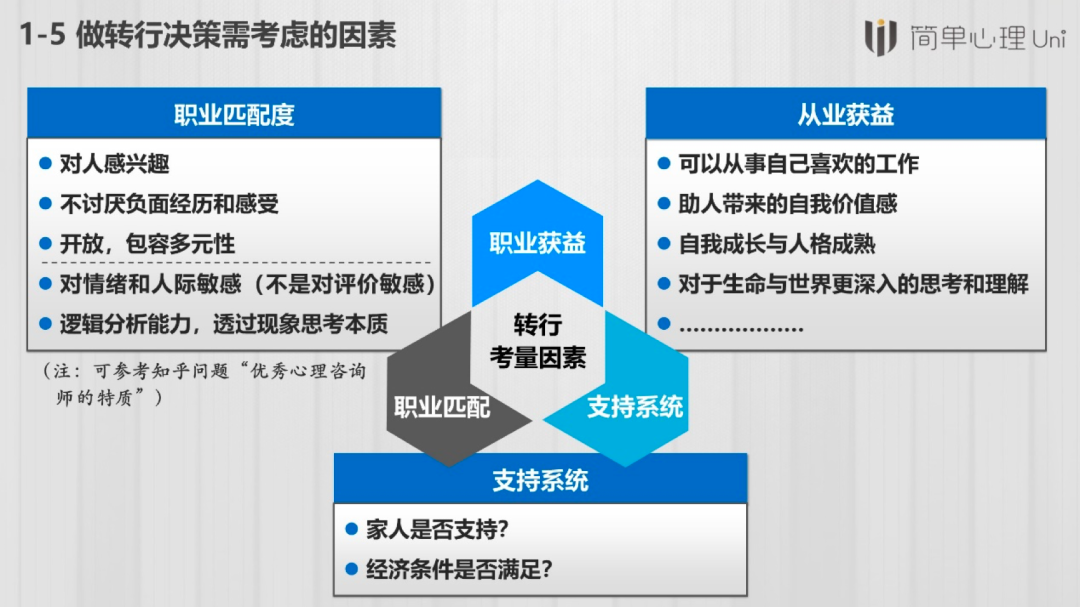 如何轉行成為一名心理咨詢師？
