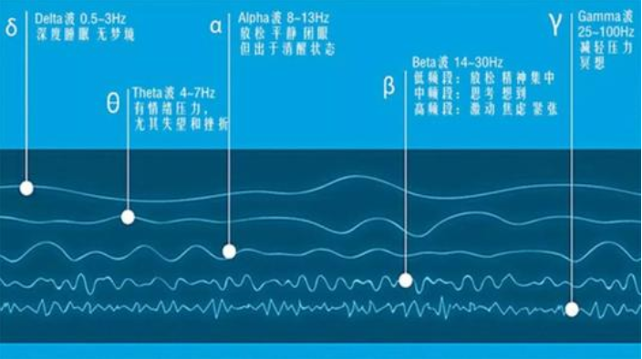 催眠揭秘：人為什么會(huì)被催眠？