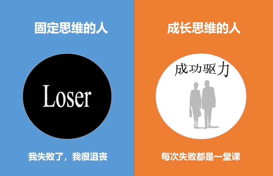 能逆襲的人基本上都有成長(zhǎng)性思維