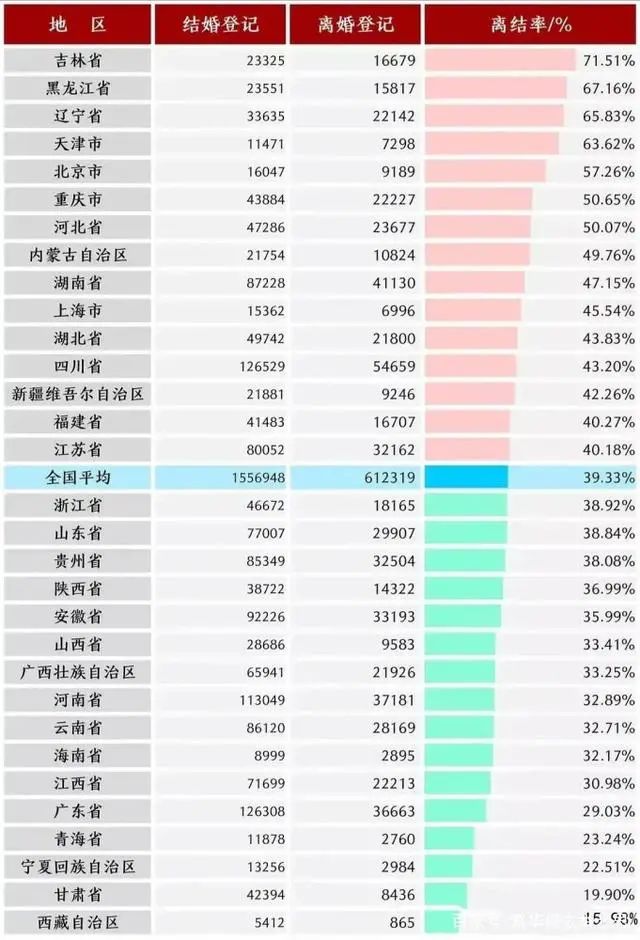 快要結(jié)婚了，為什么越臨近結(jié)婚越焦慮