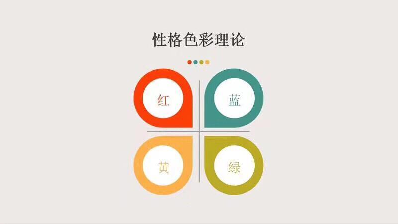 HR讓我做的入職性格測試靠譜嗎？