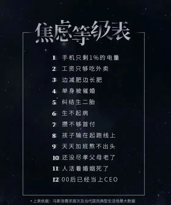 焦慮情緒、焦慮狀態(tài)、焦慮癥分別是什么？