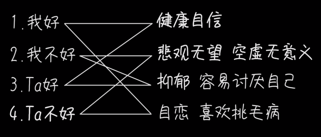 感覺Ta一直看我，是喜歡我還是自作多情