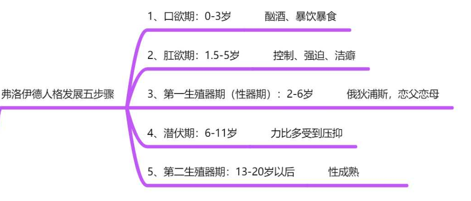 男孩版-俄狄浦斯情結(jié)