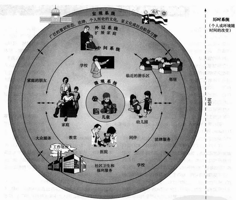基因和環(huán)境哪個對人影響更大？