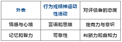 心理咨詢熱線工作中如何高效進(jìn)行評估