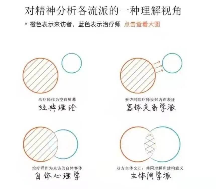 當(dāng)精神分析遇上主體間性