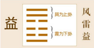 諾伊曼：易經(jīng)是有求必應(yīng)，夢則會趨于沉默