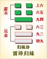 諾伊曼：易經(jīng)是有求必應(yīng)，夢則會趨于沉默