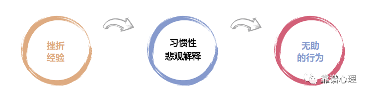 如何走出困住自己的無助牢籠