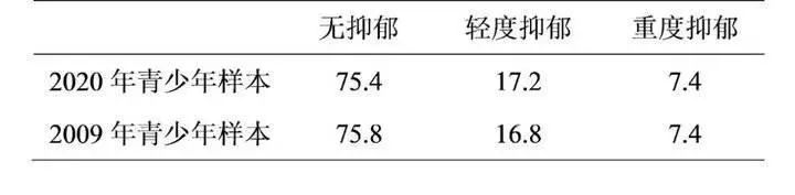 如何提升抗壓能力？