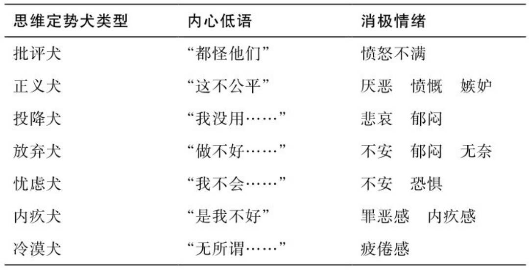 如何提升抗壓能力？