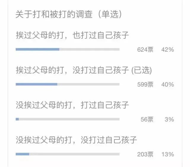 經(jīng)常打罵孩子傳遞的是恨不是規(guī)則