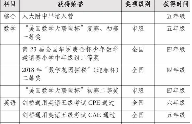 雞娃父母：如果我不努力我的孩子就會一事無成