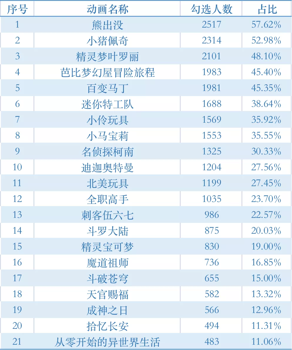 心理學(xué)實(shí)驗(yàn)告訴你、動(dòng)畫片真的會(huì)教壞小孩子嗎？
