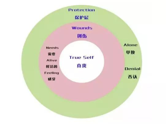 我們都在用傷害的方式來(lái)關(guān)心對(duì)方