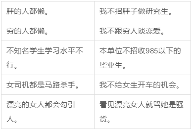 什么才叫性別歧視？