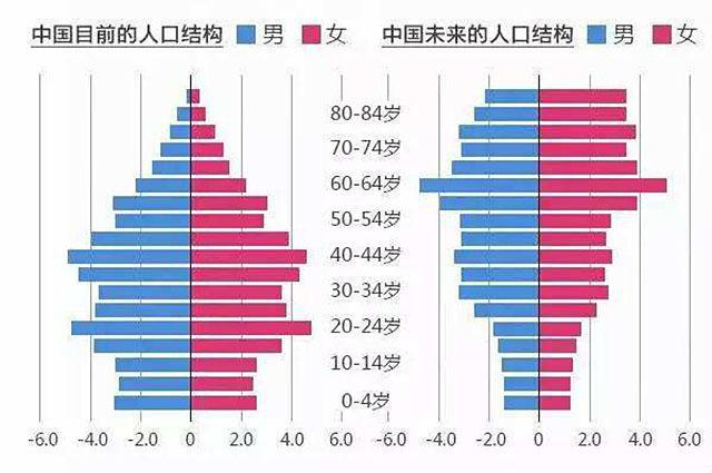 老年人消費(fèi)心理學(xué)