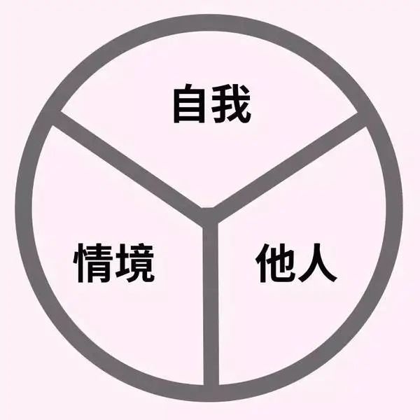 薩提亞溝通模型，如何達(dá)到身心一致
