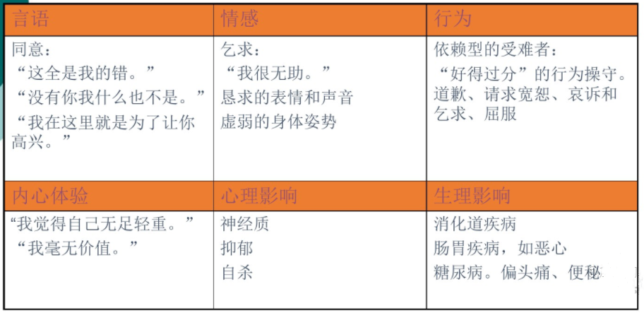 薩提亞溝通模型，如何達(dá)到身心一致