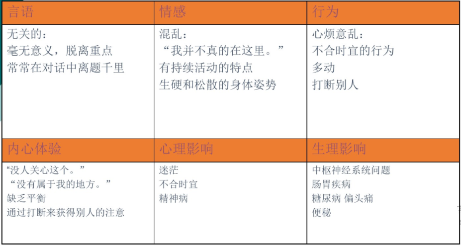 薩提亞溝通模型，如何達(dá)到身心一致
