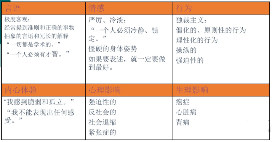 薩提亞溝通模型，如何達(dá)到身心一致