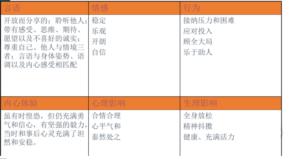 薩提亞溝通模型，如何達(dá)到身心一致