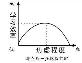 如何面對待考前的緊張