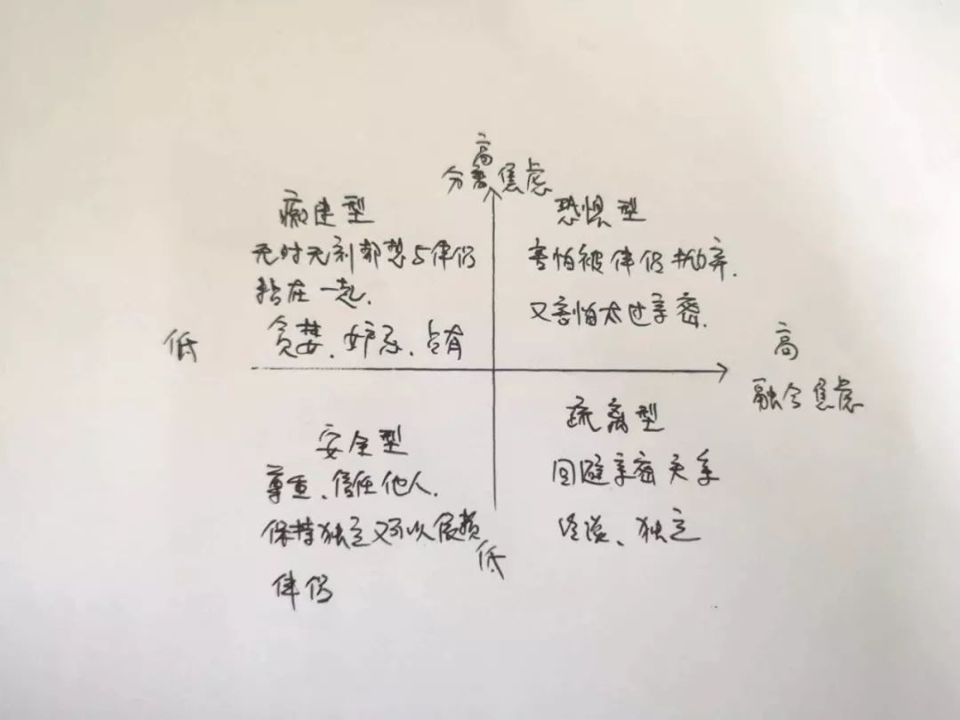 愛無能的人，內(nèi)心都潛藏著這兩種焦慮