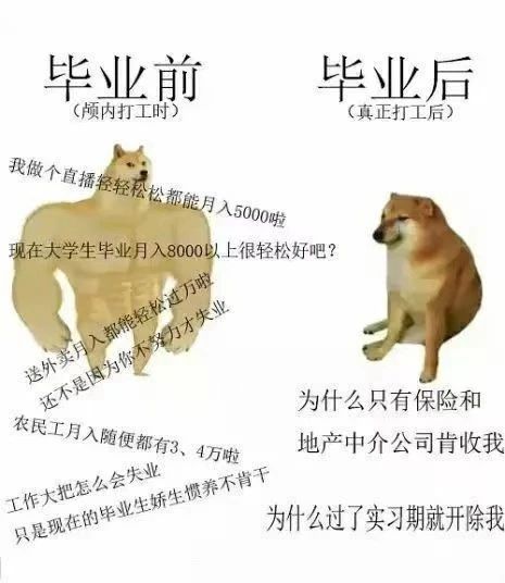 大學(xué)生焦慮現(xiàn)狀，為什么剛畢業(yè)就這么焦慮？