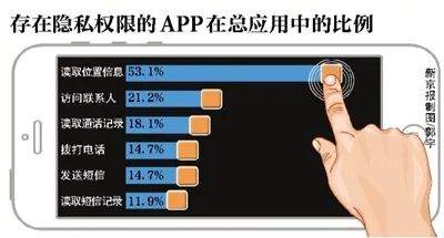 滴滴如何用心理手段讓我們心甘情愿透露個人隱私
