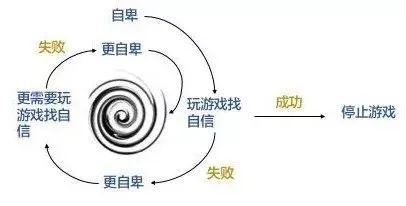 暑假到來，如何應(yīng)對(duì)孩子沉迷網(wǎng)絡(luò)？