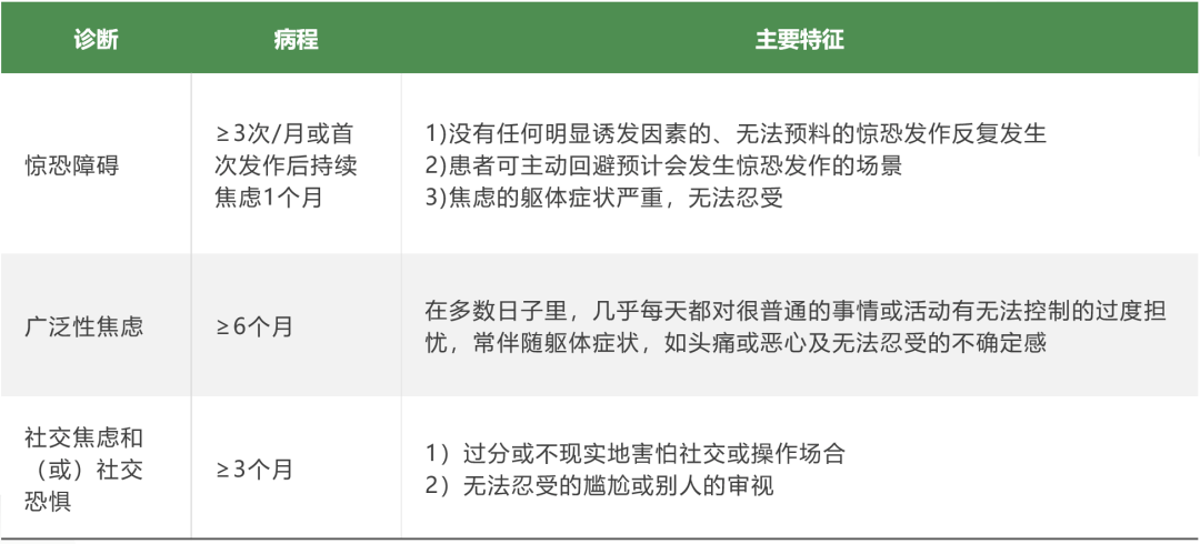 有焦慮癥的明星，光芒的背后是痛苦 