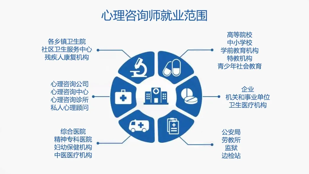 不建議大家參加心理咨詢(xún)師技能培訓(xùn)