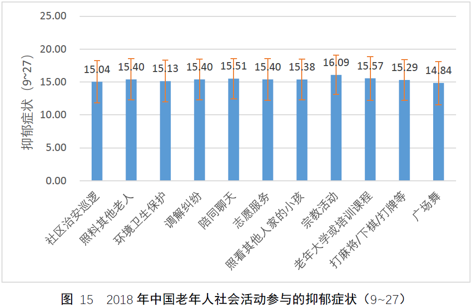 從CLASS數(shù)據(jù)集看中國老人的社會參與現(xiàn)狀