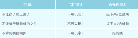 育兒心理：孩子經(jīng)常說“不”應(yīng)該怎么辦？