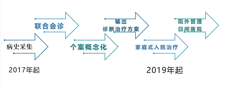 精神醫(yī)學(xué)為何變得如此重要