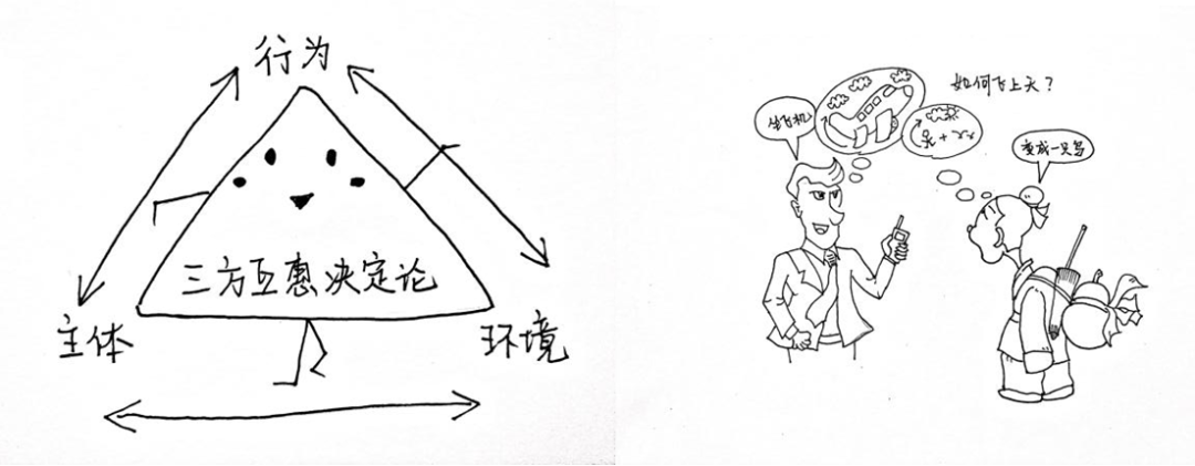 班杜拉理論、基于人性的心理學(xué)